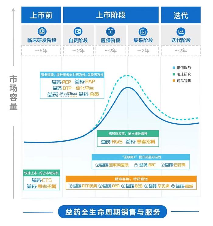 上海衛生健康發展研究中心調研上藥云健康 探索“雙通道”機制下的互聯網藥品銷售新路徑