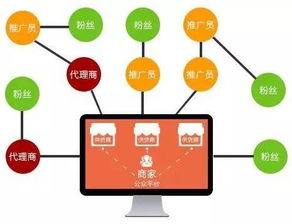 上海足療店如何結(jié)合店內(nèi)情況與互聯(lián)網(wǎng)精準(zhǔn)拓客